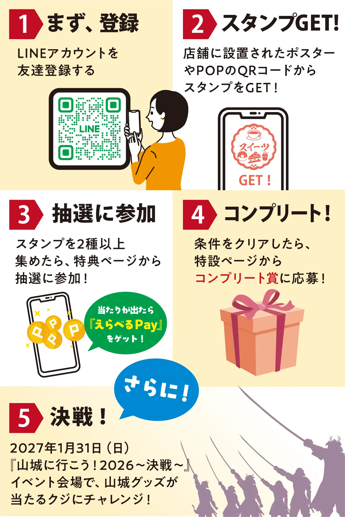 1まず、登録 2スタンプGET! 3抽選に参加 4コンプリート！ 5決戦！